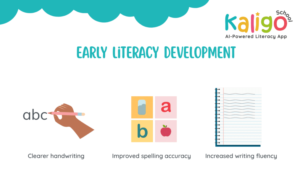 pre-writing skills and early literacy development: better handwriting, improved spelling and increased writing stamina
