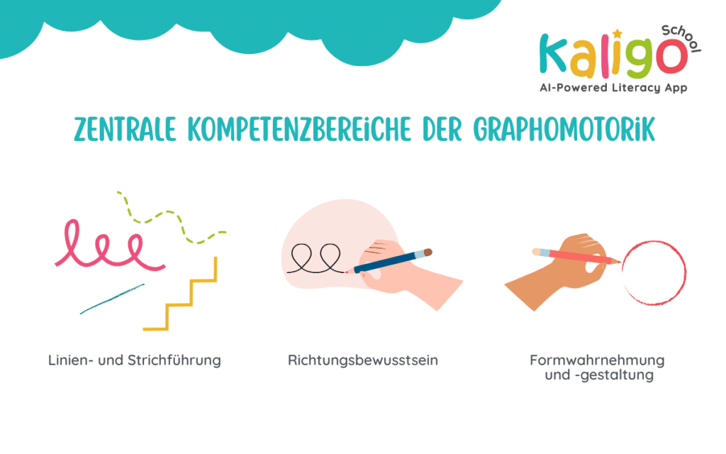 Kompetenzbereiche der Graphomotorik