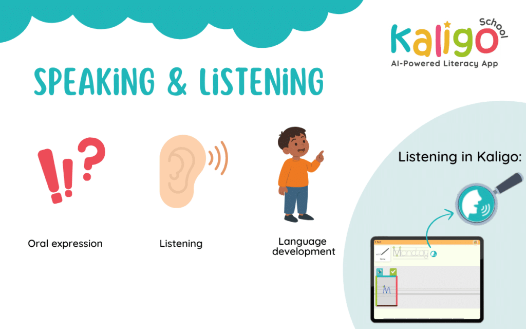 Importance of speaking and listening skills in early literacy with oral expression and language development for children and Illustration of a tablet and listening icon