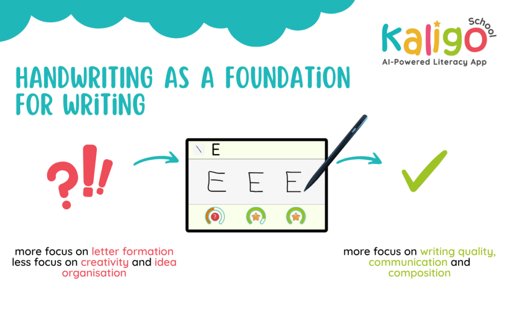 Ofsted reports showing how handwriting supports writing quality, communication and composition skills
