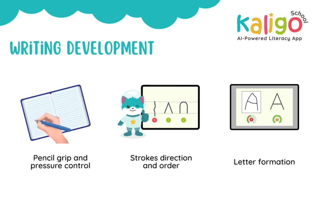 Ofsted reports explaining handwriting development including pencil grip, stroke order and letter formation
