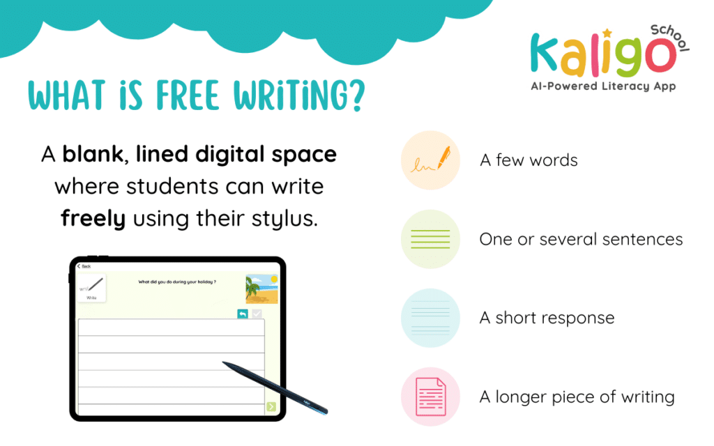 Lined digital writing space where students use a stylus to produce a few words, complete sentences, short responses or longer pieces of classroom writing activities