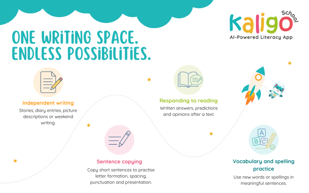 Classroom activities for independent stories, diary entries, sentence copying, reading responses, vocabulary development and spelling