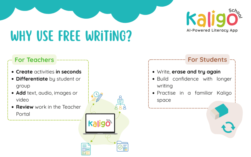 Free writing benefits for teachers and students, including quick activity creation, personalised learning, multimedia support, easy review and repeated practice without fear of mistakes